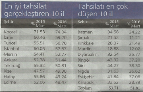 Kira geliri beyan edenlerin sayısı yüzde 21.7 arttı!