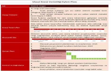 5.2 milyarlık elektrik vergisi geliyor!