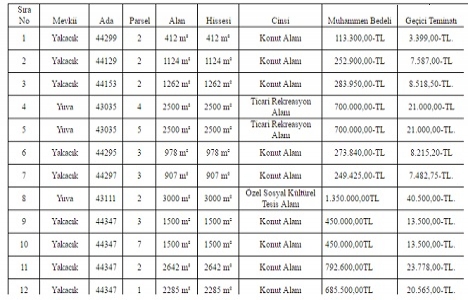 Ankara Yenimahalle Belediyesi 12 gayrimenkulü satışa çıkardı!