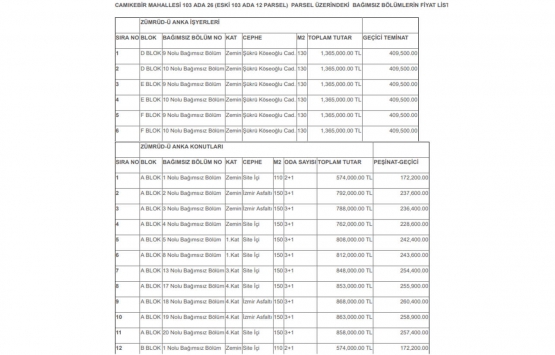 Ezine Belediyesi 41 konut ve 6 iş yerini satıyor! 574 bin TL den başlayan fiyatlarla...
