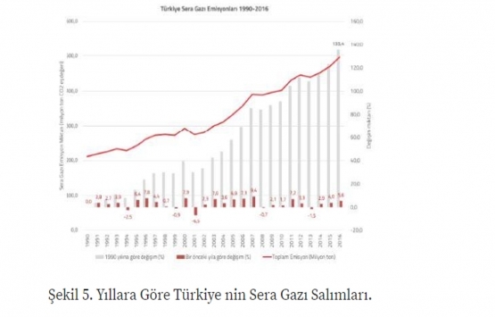 Kanal İstanbul un ÇED raporu eksik mi?