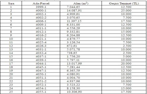 Kütahya Parmakören deki 109 gayrimenkul özelleştiriliyor!
