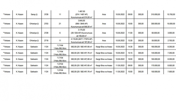 SGK 13 ilde 61 gayrimenkulü satıyor! KDV den muaf fırsatıyla!