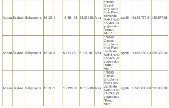 Adana da 57.4 milyon TL ye satılık 18 arsa!