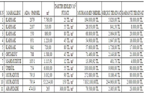 Bursa Orhangazi de 9 milyon TL ye satılık 11 gayrimenkul!