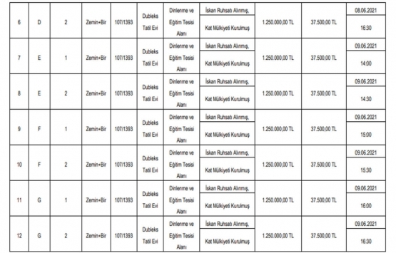 Bartın da 15 milyon TL ye satılık 12 gayrimenkul!