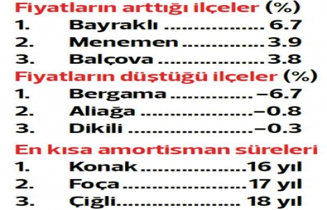 Kış, gayrimenkul sektörünü teğet geçti!