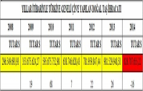 Türk doğaltaş sektörü Çin den vazgeçmiyor!