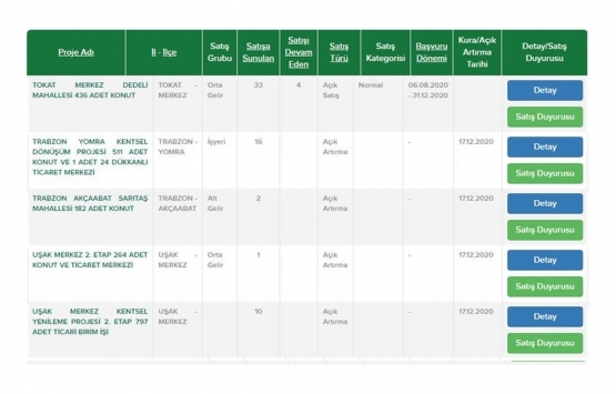 TOKİ den 104 bin TL ye ev sahibi olma imkanı!