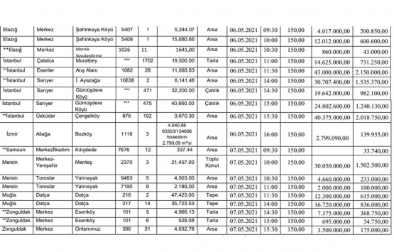 SGK dan 15 ilde 405.7 milyon TL ye satılık 39 gayrimenkul!