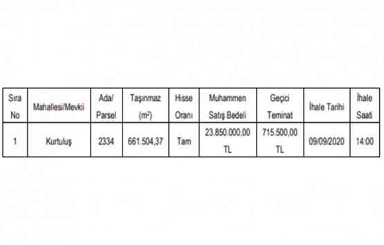 Mersin de 23.8 milyon TL ye satılık gayrimenkul!
