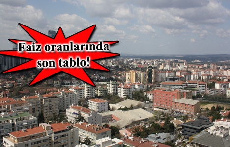 Konut kredisi faiz oranlarında son durum Ekim 2015!