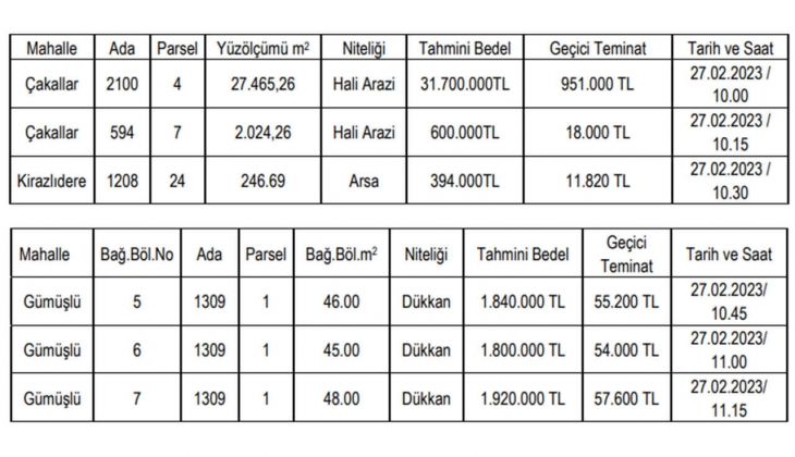 Belediye arsa, arazi ve dükkan satacak! Bu fırsatı kaçırmayın!