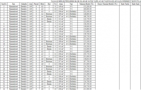 Kocaeli Gazanferkent Konutları 10.6 milyon TL ye satılıyor!