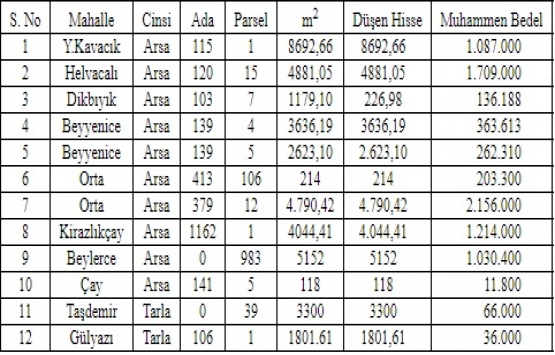 Çarşamba Belediyesi nden 7.9 milyon TL ye satılık 12 gayrimenkul!