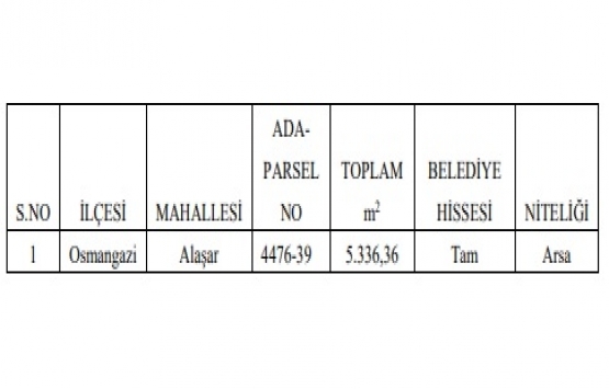 Bursa da 5.8 milyon TL ye satılık gayrimenkul!