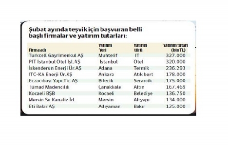 Şubatta 5.4 milyar liralık teşvik başvurusu yapıldı!