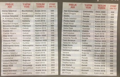 68 markalı projede 40 bin yeni konut inşa ediliyor!