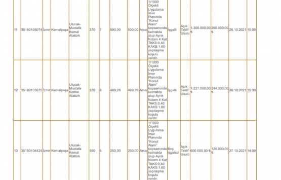İzmir Kemalpaşa da 12.2 milyon TL ye satılık 17 gayrimenkul!