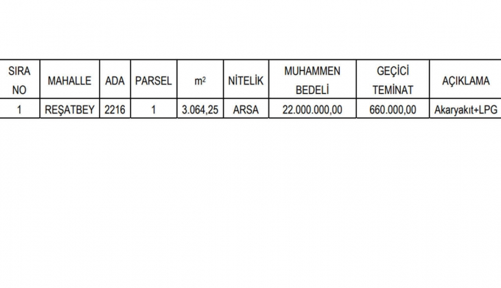 Manisa Akhisar da satılık 3 bin 64 metrekare arsa fırsatı! Yatırımcılar dikkat!