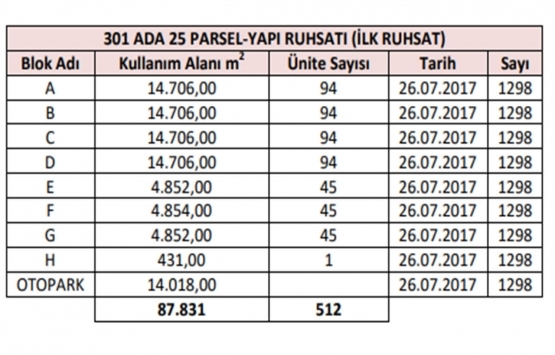 Sinpaş GYO, Bursa daki gayrimenkulünü 57 milyon TL ye sattı!