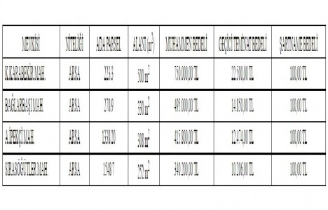 Kocaeli Darıca da 2 milyon TL ye satılık 4 arsa!