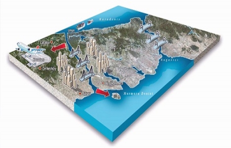 Türkiye nin mega projelerinde son durum ne?