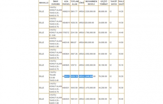 Konya Selçuklu Belediyesi nden 16.6 milyon TL ye satılık 20 arsa!