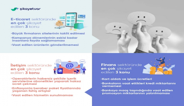 Tüketiciler en çok nelerden şikayetçi? Hangi sektörler memnun etti, hangi sektörler mağdur etti?