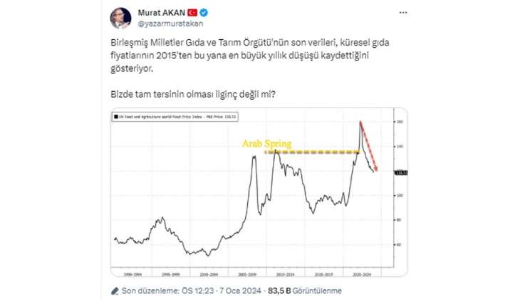 Türkiye de barınma ve gıda felaketine müdahale etme zamanı geçiyor: Dünyada fiyatlar normalleşti!