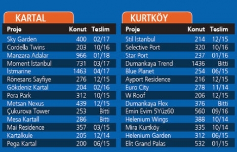 İşte İstanbul daki trafik çilesinin nedeni!