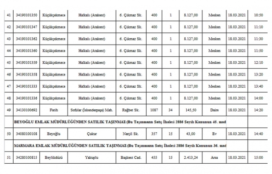 Milli Emlak tan İstanbul da satılık 51 gayrimenkul!