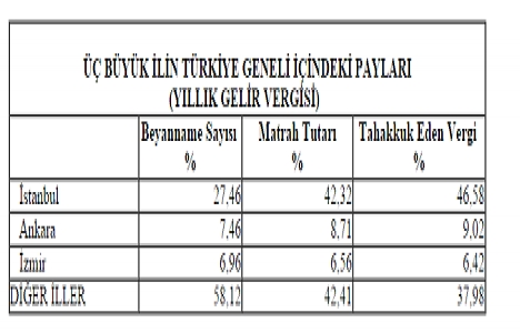 İşte 2014 ün en çok gayrimenkul vergisi ödeyenleri!