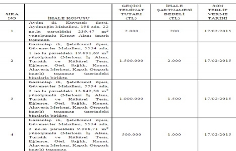 TTA dan Aydın, Gaziantep, Van da 9 gayrimenkul satışta!