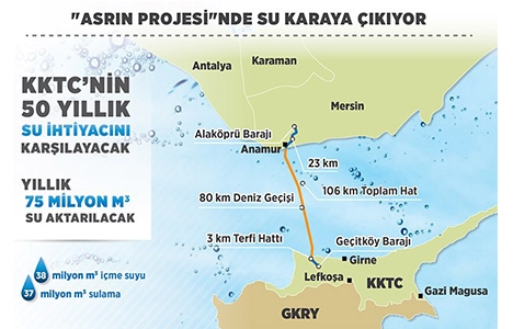 KKTC İçme Suyu Temin Projesi nin açılışı 17 Ekim de!