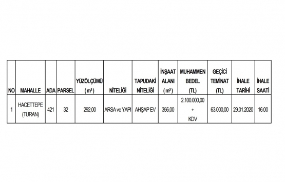 Ankara Altındağ da 2.1 milyon liraya satılık gayrimenkul!