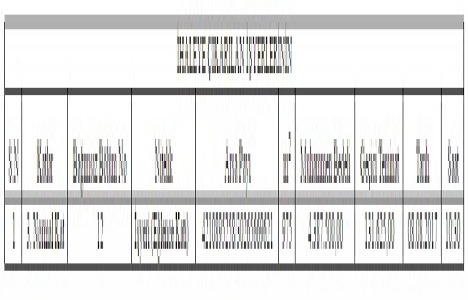 Niksar Belediyesi nden 9 milyon TL ye satılık 3 işyeri!