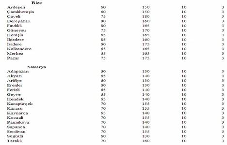 Türkiye deki yeter gelirli tarımsal arazi büyüklükleri!