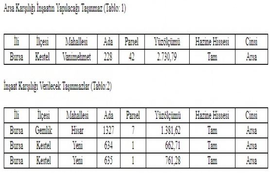 Bursa Defterdarlığı arsa karşılığı inşaat yaptırıyor!
