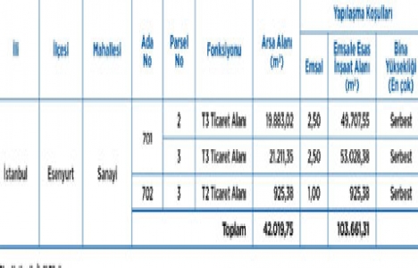 Emlak Konut GYO, Esenyurt Hoşdere 5. Etap ihalesinin tarihini açıkladı!