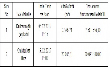 Kahramanmaraş ta 27.5 milyon TL ye satılık 2 arsa!