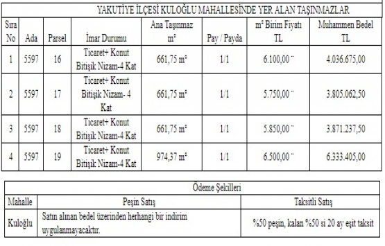 Erzurum Büyükşehir den 18 milyon TL ye satılık 4 arsa!