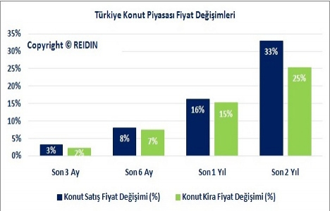 Türkiye Konut Piyasası Genel Bakış Şubat 2015 raporu yayınlandı!
