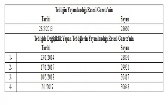 Gayrimenkul Yatırım Ortaklıklarına İlişkin Esaslar Tebliğinde Değişiklik Yapılmasına Dair Tebliğ!