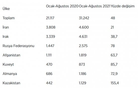Türkiye de konut alan ABD uyrukluların sayısı 8 ayda 3.5 kat arttı!