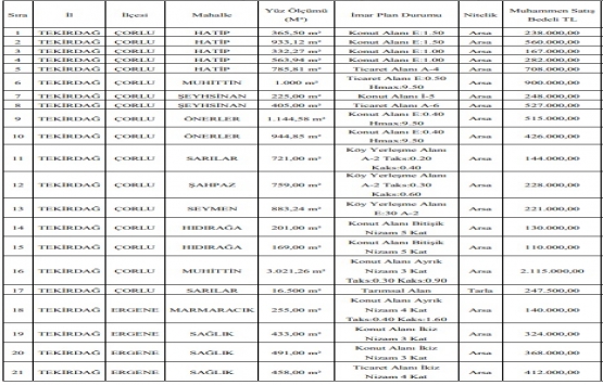 Çorlu Belediyesi nden 9 milyon TL ye satılık 20 arsa!