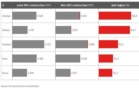 Deniz kenarı satılık evlerin değeri artıyor!