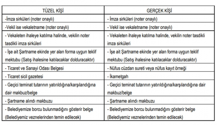 Bursa da KDV den muaf 2 arazi satılacak! 