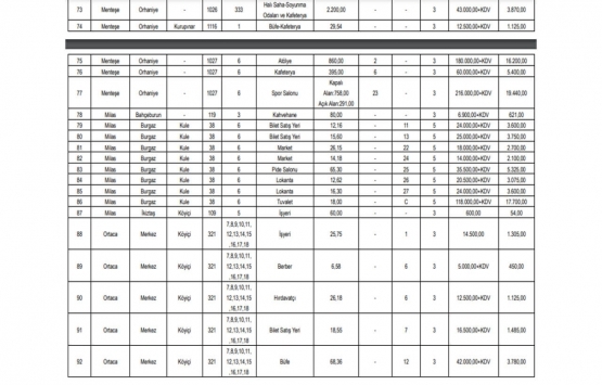 Muğla Büyükşehir Belediyesi 111 adet gayrimenkulü kiraya veriyor!
