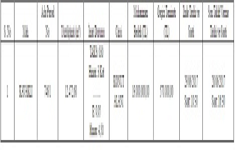 Beylikdüzü Kavaklı da 19 milyon TL ye satılık arsa!